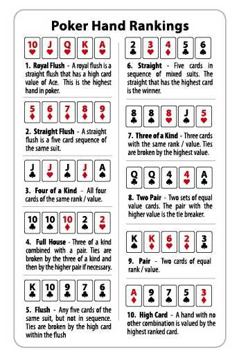 poker hands